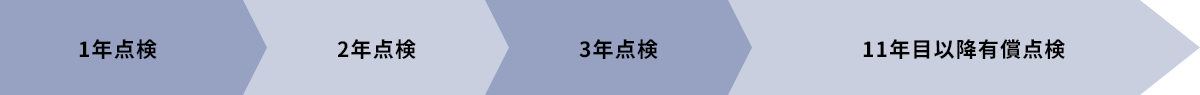 定期点検の図